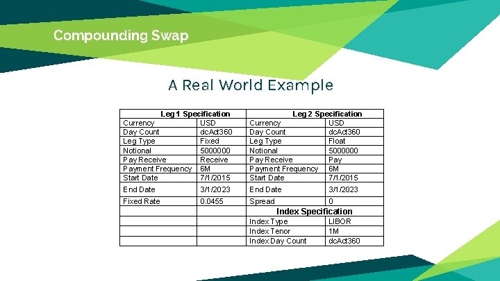 Compounding Swap A Real World Example Leg 1 Specification Currency USD Day Count dc.
