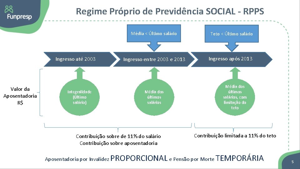 Regime Próprio de Previdência SOCIAL - RPPS Média < Último salário Ingresso até 2003