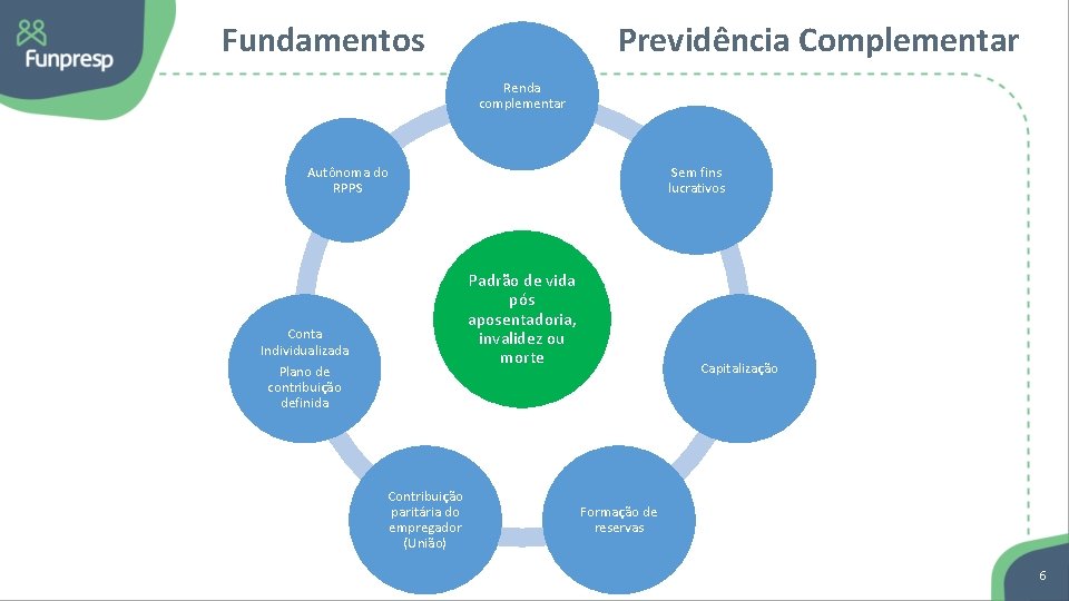 Fundamentos Previdência Complementar Renda complementar Sem fins lucrativos Autônoma do RPPS Padrão de vida