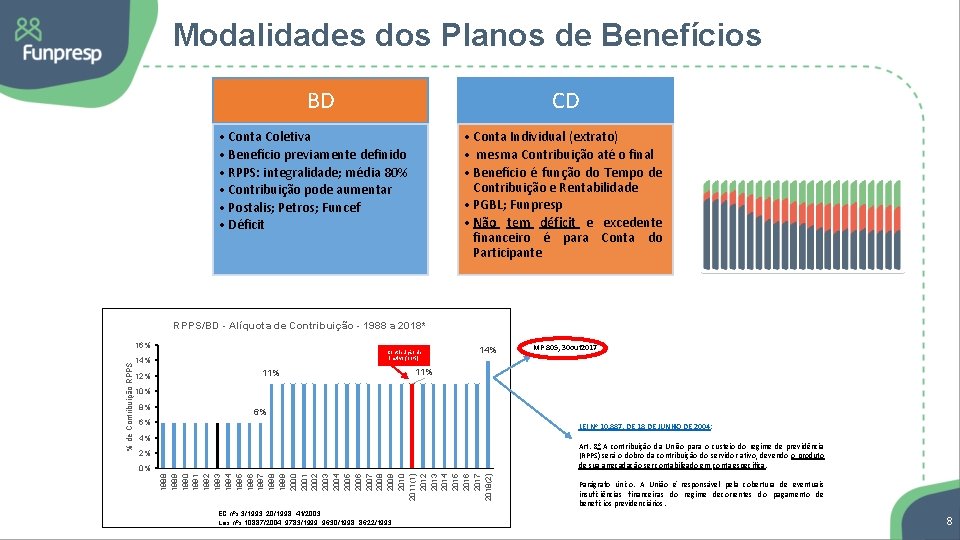 Modalidades dos Planos de Benefícios BD CD • Conta Coletiva • Benefício previamente definido