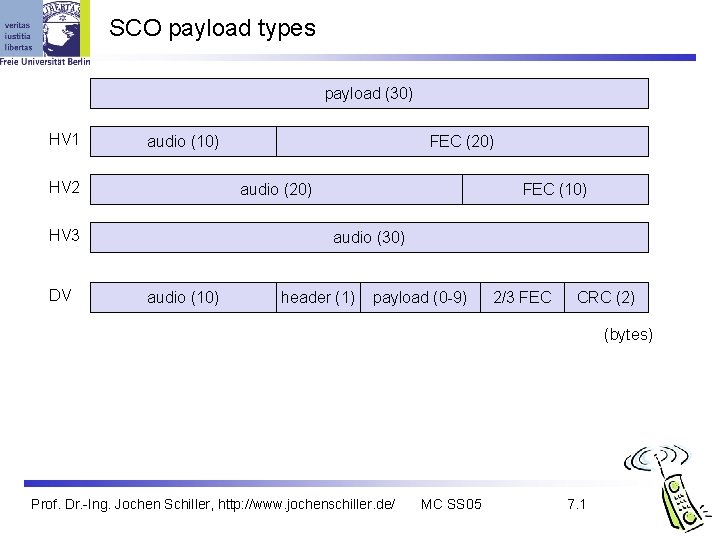 SCO payload types payload (30) HV 1 audio (10) HV 2 audio (20) HV