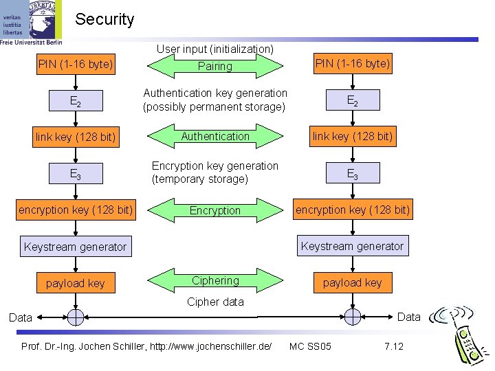 Security User input (initialization) PIN (1 -16 byte) Pairing PIN (1 -16 byte) E