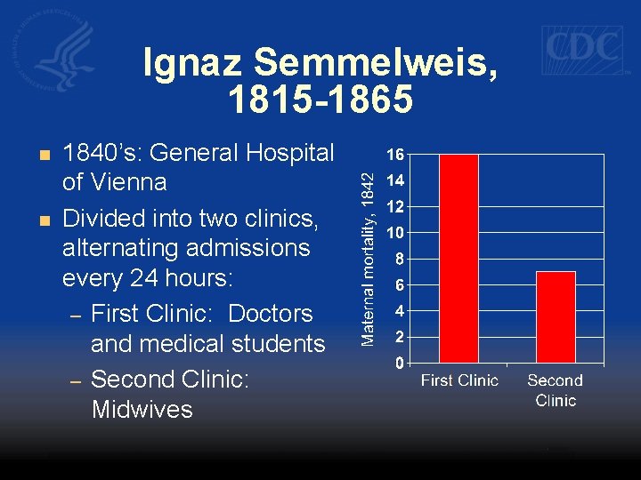 Ignaz Semmelweis, 1815 -1865 n n 1840’s: General Hospital of Vienna Divided into two