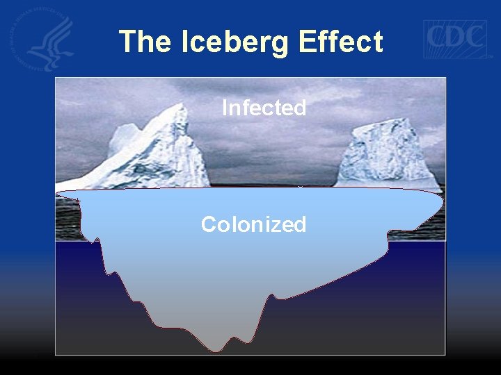 The Iceberg Effect Infected Colonized 