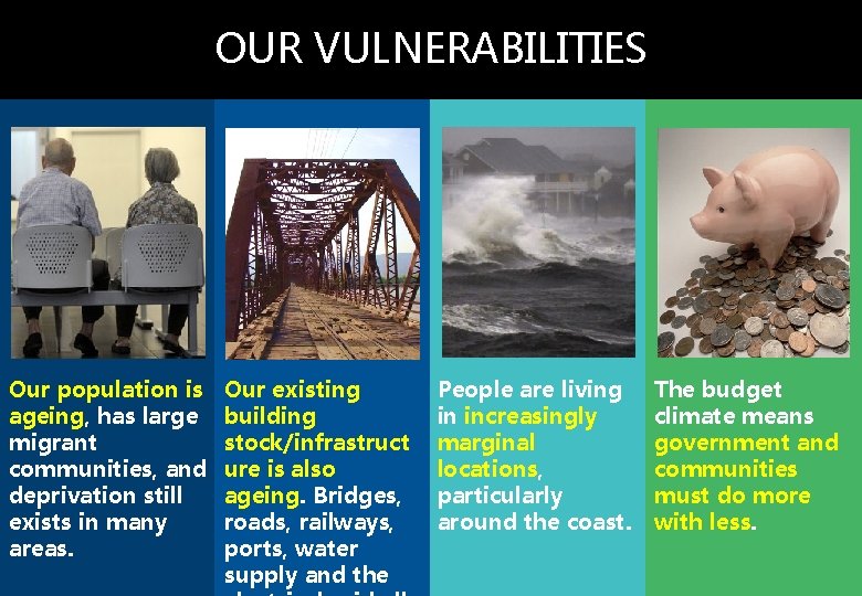 OUR VULNERABILITIES Our population is ageing, has large migrant communities, and deprivation still exists