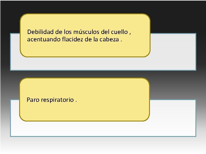 Debilidad de los músculos del cuello , acentuando flacidez de la cabeza. Paro respiratorio.