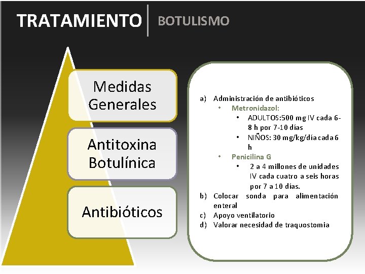 TRATAMIENTO BOTULISMO Medidas Generales Antitoxina Botulínica Antibióticos a) Administración de antibióticos • Metronidazol: a)