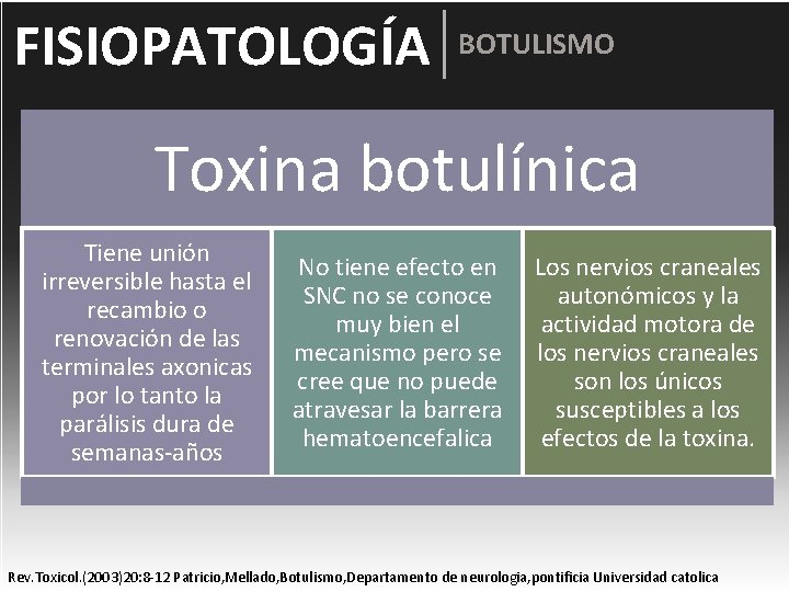 FISIOPATOLOGÍA BOTULISMO Toxina botulínica Tiene unión irreversible hasta el recambio o renovación de las