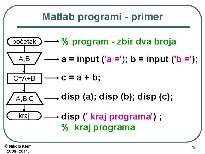 Matlab programi - primer početak A, B C=A+B A, B, C kraj © Nikola