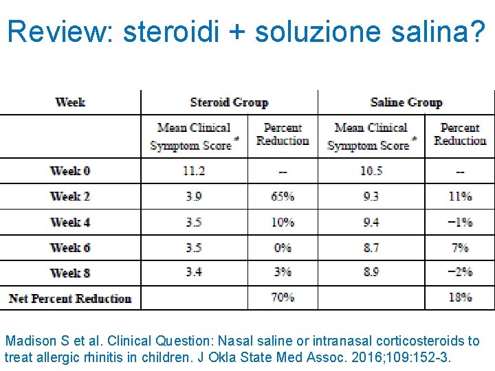 Review: steroidi + soluzione salina? Madison S et al. Clinical Question: Nasal saline or