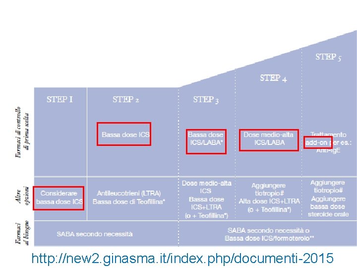 http: //new 2. ginasma. it/index. php/documenti-2015 
