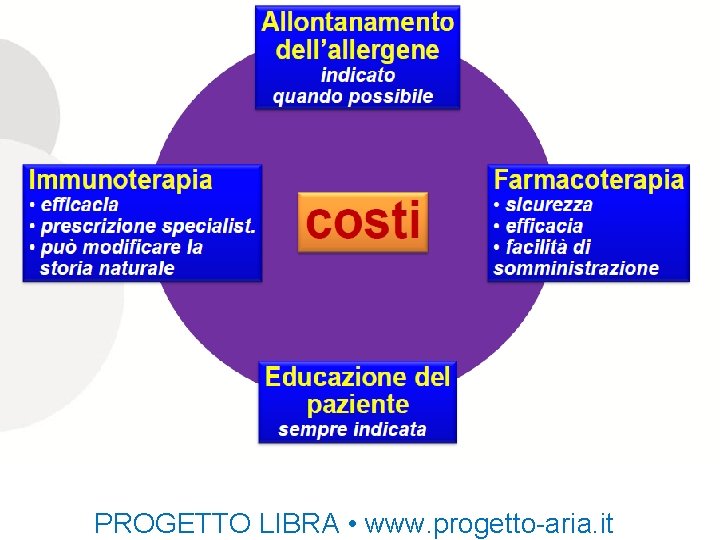 PROGETTO LIBRA • www. progetto-aria. it 