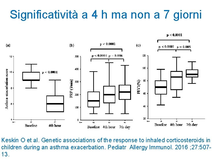 Significatività a 4 h ma non a 7 giorni Keskin O et al. Genetic