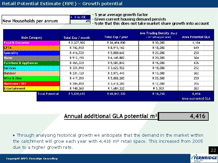 Retail Potential Estimate (RPE) – Growth potential - 5 year average growth factor -