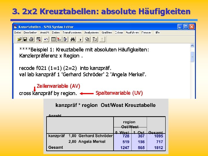 3. 2 x 2 Kreuztabellen: absolute Häufigkeiten ****Beispiel 1: Kreuztabelle mit absoluten Häufigkeiten: Kanzlerpräferenz 3. 2 x 2 Kreuztabellen: absolute Häufigkeiten ****Beispiel 1: Kreuztabelle mit absoluten Häufigkeiten: Kanzlerpräferenz