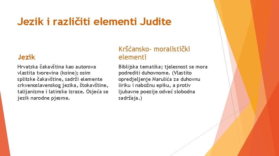 Jezik i različiti elementi Judite Jezik Kršćansko- moralistički elementi Hrvatska čakavština kao autorova vlastita