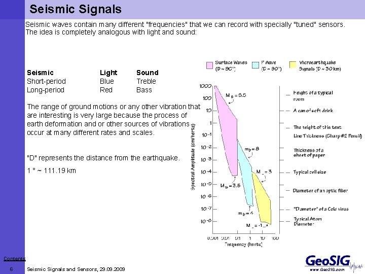 Seismic Signals Seismic waves contain many different "frequencies" that we can record with specially