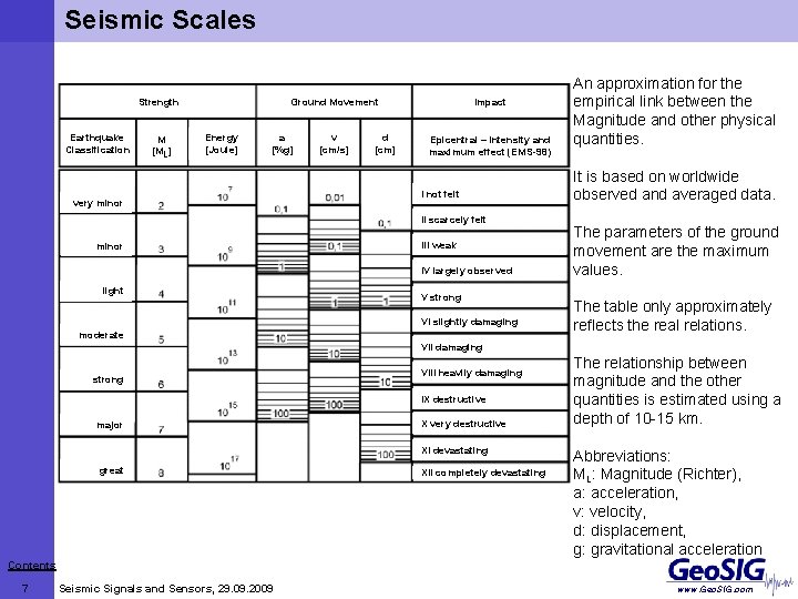 Seismic Scales Strength Earthquake Classification M [ML] Ground Movement Energy [Joule] a [%g] very