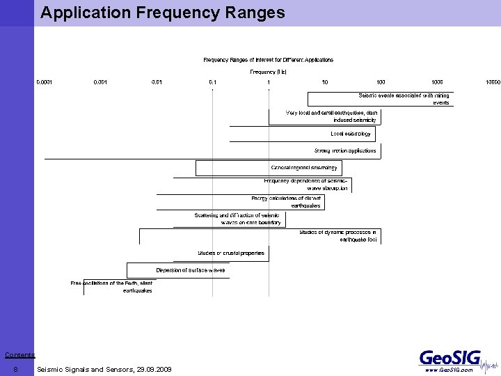 Application Frequency Ranges Contents 8 Seismic Signals and Sensors, 29. 09. 2009 www. Geo.