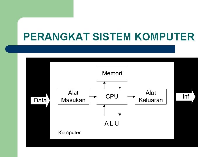 PERANGKAT SISTEM KOMPUTER PERANGKAT SISTEM KOMPUTER