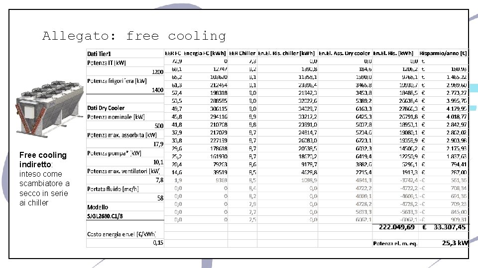 Allegato: free cooling Free cooling indiretto: inteso come scambiatore a secco in serie ai