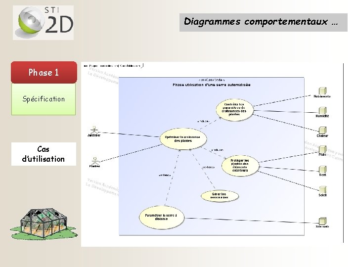 Diagrammes comportementaux … Phase 1 Spécification Cas d’utilisation 