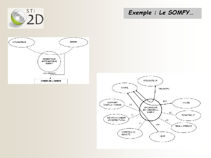 Exemple : Le SOMFY… 