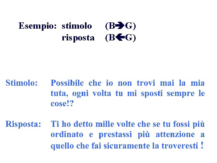 Esempio: stimolo (B G) risposta (B G) 