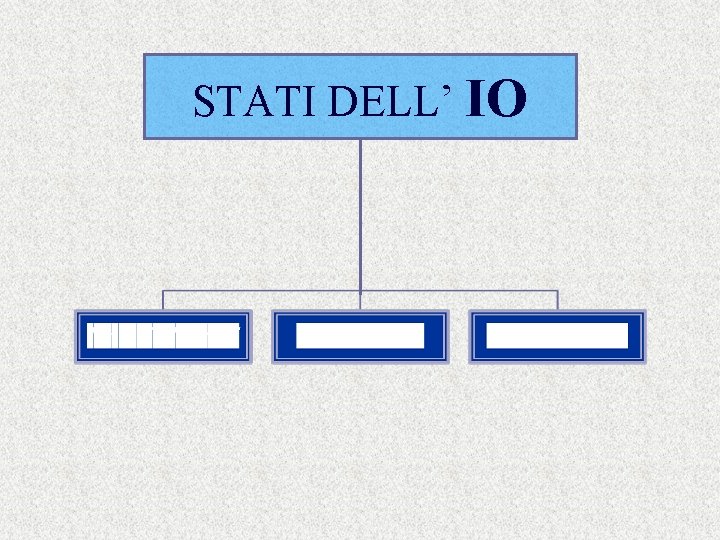 STATI DELL’ IO 