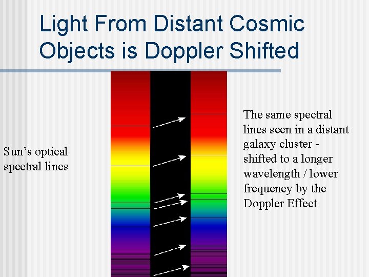 Light From Distant Cosmic Objects is Doppler Shifted Sun’s optical spectral lines The same