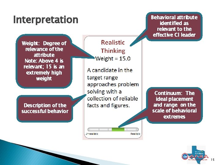 Interpretation Behavioral attribute identified as relevant to the effective CI leader Weight: Degree of