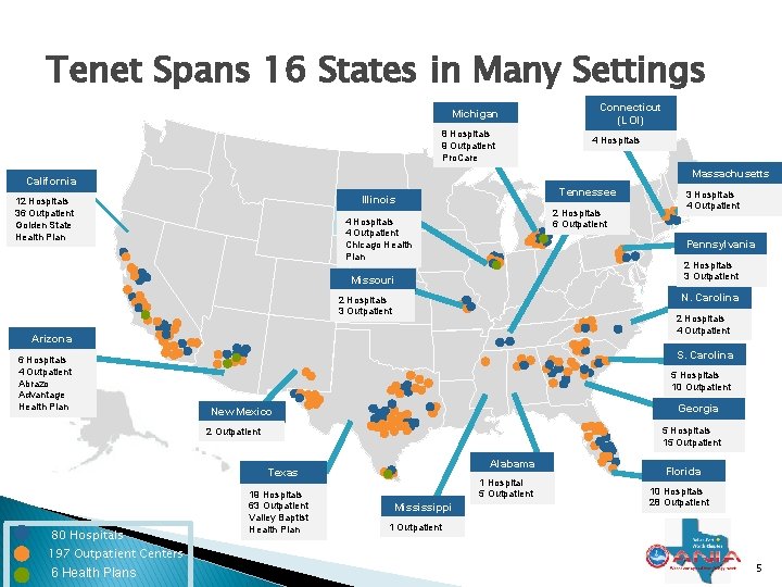 Tenet Spans 16 States in Many Settings Michigan 8 Hospitals 9 Outpatient Pro. Care