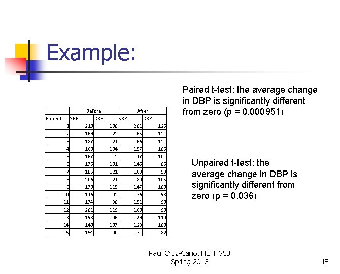 Example: Patient SBP 1 2 3 4 5 6 7 8 9 10 11