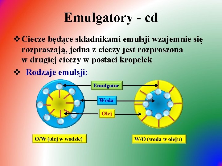 Emulgatory - cd v Ciecze będące składnikami emulsji wzajemnie się rozpraszają, jedna z cieczy