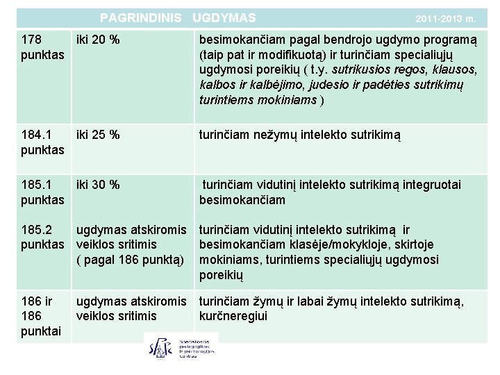 PAGRINDINIS UGDYMAS 2011 -2013 m. 178 iki 20 % punktas besimokančiam pagal bendrojo ugdymo