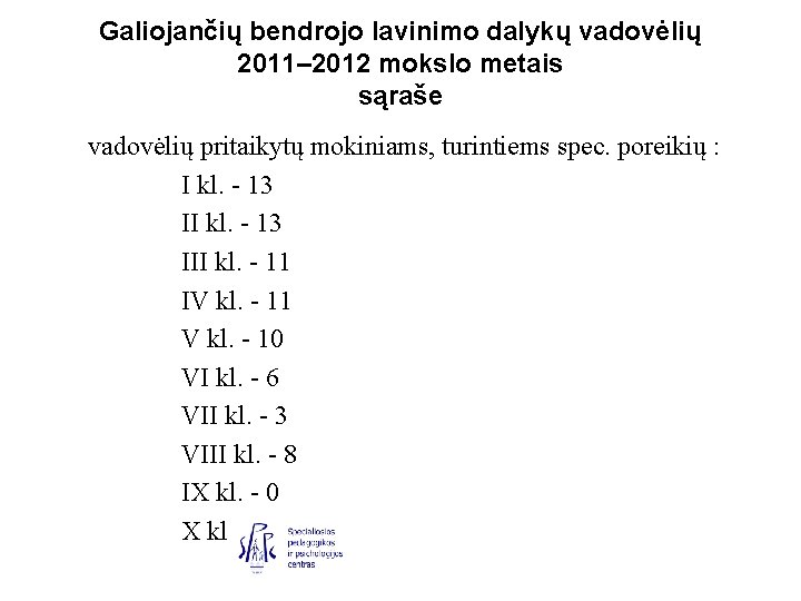 Galiojančių bendrojo lavinimo dalykų vadovėlių 2011– 2012 mokslo metais sąraše vadovėlių pritaikytų mokiniams, turintiems