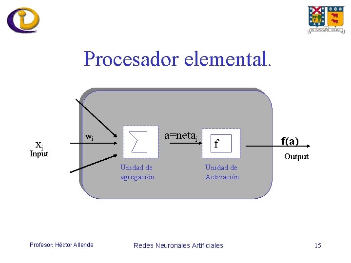 Procesador elemental. xi a=netai wi Input f(a) Output Unidad de agregación Profesor: Héctor Allende