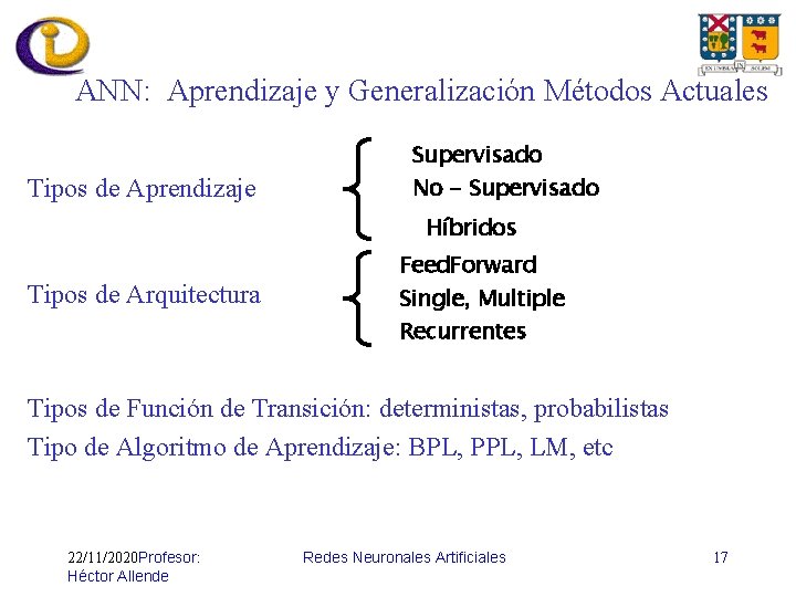 ANN: Aprendizaje y Generalización Métodos Actuales Tipos de Aprendizaje Supervisado No - Supervisado Híbridos