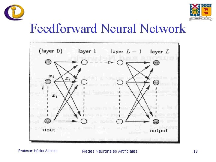 Feedforward Neural Network Profesor: Héctor Allende Redes Neuronales Artificiales 18 