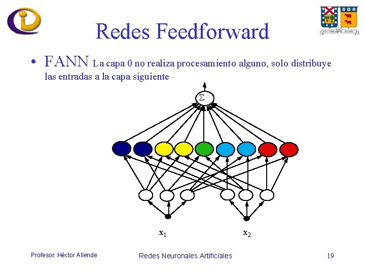 Redes Feedforward • FANN La capa 0 no realiza procesamiento alguno, solo distribuye las