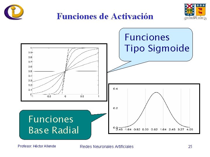 Funciones de Activación Funciones Tipo Sigmoide Funciones Base Radial Profesor: Héctor Allende Redes Neuronales
