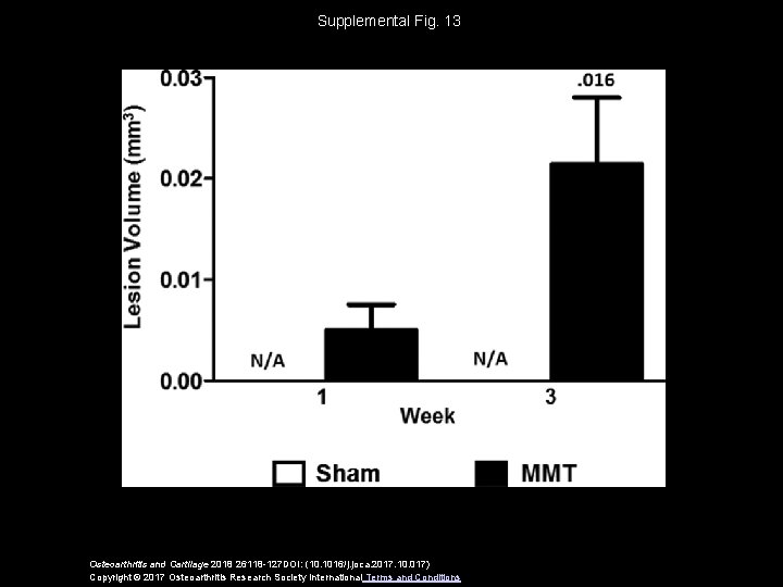 Supplemental Fig. 13 Osteoarthritis and Cartilage 2018 26118 -127 DOI: (10. 1016/j. joca. 2017.