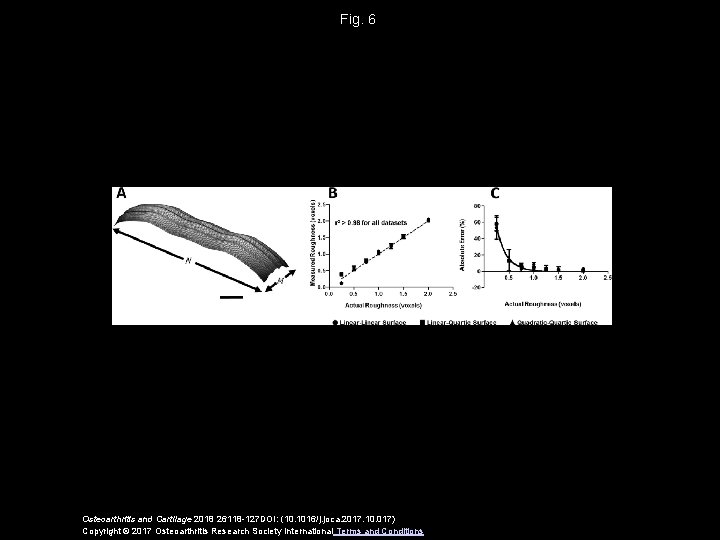Fig. 6 Osteoarthritis and Cartilage 2018 26118 -127 DOI: (10. 1016/j. joca. 2017. 10.