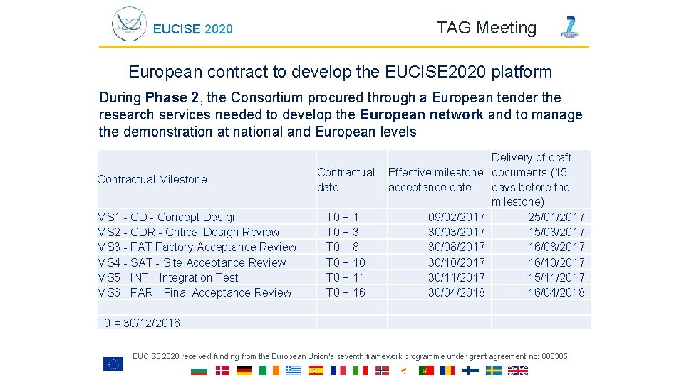 TAG Meeting EUCISE 2020 European contract to develop the EUCISE 2020 platform During Phase