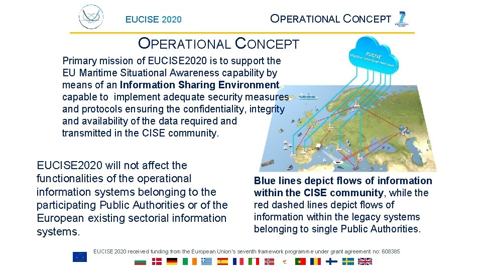 EUCISE 2020 OPERATIONAL CONCEPT Primary mission of EUCISE 2020 is to support the EU