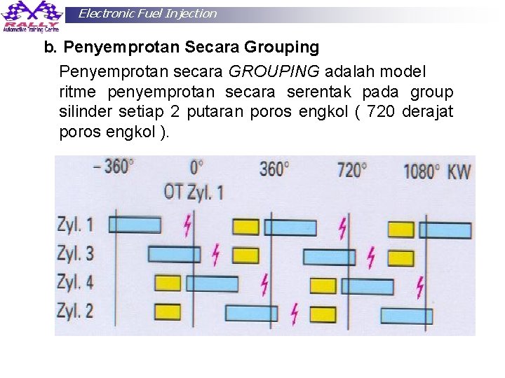 Electronic Fuel Injection b. Penyemprotan Secara Grouping Penyemprotan secara GROUPING adalah model ritme penyemprotan