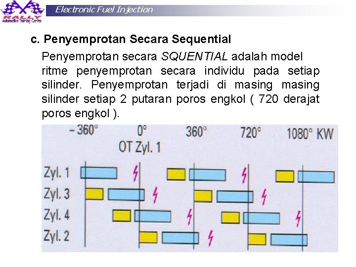 Electronic Fuel Injection c. Penyemprotan Secara Sequential Penyemprotan secara SQUENTIAL adalah model ritme penyemprotan