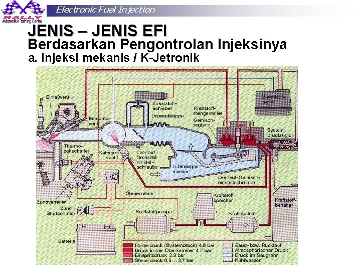 Electronic Fuel Injection JENIS – JENIS EFI Berdasarkan Pengontrolan Injeksinya a. Injeksi mekanis /