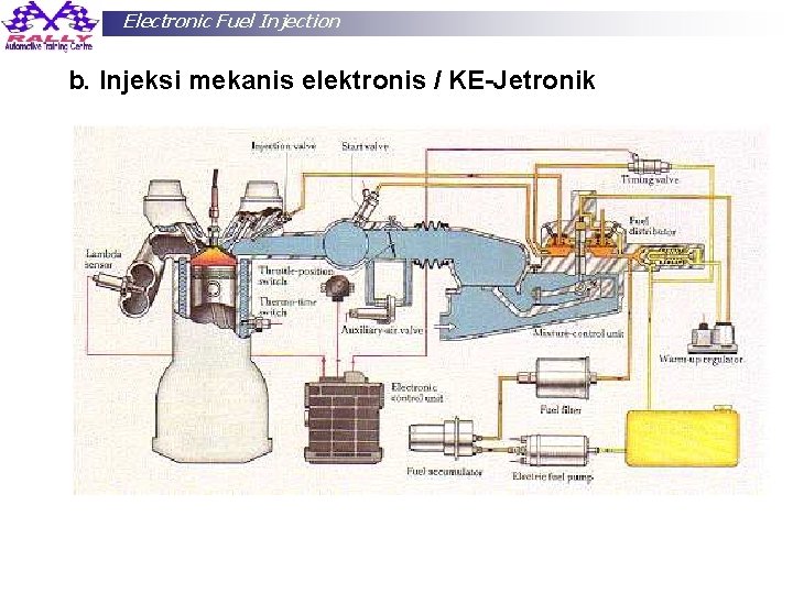 Electronic Fuel Injection b. Injeksi mekanis elektronis / KE-Jetronik Cak Sol 86 HP: 081