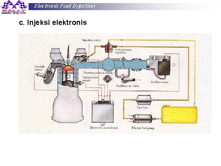 Electronic Fuel Injection c. Injeksi elektronis Cak Sol 86 HP: 081 64221 868 